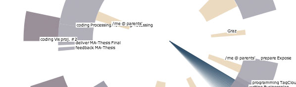 Processing: Sunburst Project Plan