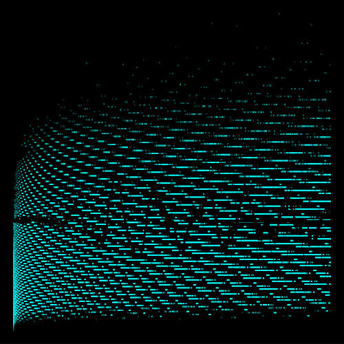 Collatz-conjecture Plot